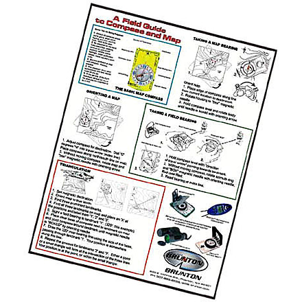 Brunton Map/Educational Poster