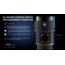 Acebeam EDC E75 High-Performance Flashlight, 4500 Lumens, Green, E75