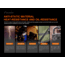 Fenix Lighting ALD-05 Helmet Flashlight Holder