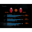 Fenix Lighting BC05R V2.0 Lithium Ion 15 Lumens Bike Lights