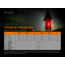 Fenix Lighting BC05R V2.0 Lithium Ion 15 Lumens Bike Lights