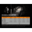 Fenix Lighting E09R Lithium Ion 600 Lumens Luminus SST20 LED Flashlight, Black, E09RSBK