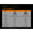Fenix Lighting HP25R V2.0 Lithium Ion 1600 Lumens Headlamp