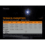 Fenix Lighting MINI-LITE 150 Lumens CA18 LED, Everlight 2835 LED Flashlight, Black, ELTBK