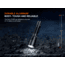 Fenix Lighting TK30R Lithium Ion 500 Lumens Laser Module Flashlight, Black, TK30RLSBK