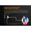 Fenix TK72R Rechargeable Flashlight, 9000 Lumens, Black TK72ROBK