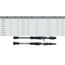 Fitzgerald Fishing Stunner HD Series Rods, Medium Heavy Casting, Black, 6ft8in, ST68MH