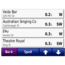 Garmin On the Road Maps GPS MapSource MetroGuide Australia 010-10402-00