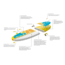 Glide Lotus Inflatable Paddle Board, Blue/Orange/Yellow, 10ft X 35in X 6in, o2-LTUS