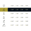 Googan Squad Gold Series 7ft 2in Reaction Casting Rod