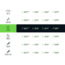 Googan Squad Green Series 6ft 9in Twitch Casting Rod