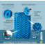 Klymit Double V Sleeping Pad, Blue, 06DVBL02E