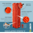 Klymit Insulated Static V Lite Sleeping Pad, Mango, Regular, 06I2OR03C
