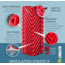 Klymit Insulated Static V Luxe Sleeping Pad, Red, Extra Large, 06LIRD02D