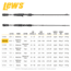 Team Lew’s Elite Series Casting Rod, 6ft 10in, 1-PC, Medium-Heavy, Fast, TLE610MH