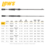 Team Lew’s Elite Series Casting Rod, 6ft 8in, 1-PC, Medium, Fast, TLE68M