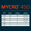 Nebo MYCRO 450 Lumen LED Headlamp
