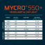 Nebo MYCRO 550+ Lumen LED Headlamp