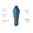 NEMO Equipment Kayu 30 Degrees Sleeping Bag - Womens, Regular, 811666033383