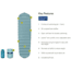 NEMO Equipment 2026 Flyer Mummy Sleeping Pad