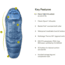 NEMO Equipment Disco 30F Sleeping Bag - Womens