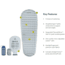 NEMO Equipment Tensor Elite Mummy Sleeping Pad