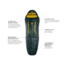 NEMO Equipment Riff 30 Sleeping Bag - Mens, Blaze/Deep Water, Regular, Left Zip, 811666031013