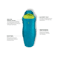 NEMO Equipment Tempo 20 Sleeping Bag - Mens, Spring Bud/Mayan Blue, Regular, Left Zip, 811666030719