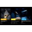 Nitecore HA29 UHE MCT 1200 Lumen All Weather Outdoor Headlamp