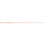 ProFISHiency Blaze Spincast Combo, 5ft8in, 58BLAZEMSCC