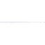 ProFISHiency Stream Queen Spinning Combo, 6ft6in, 2pc, Medium, 5.2-1, 4+1, PROSQ66SPIN