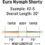 RIO Products Euro Nymph Shorty, 6-20689