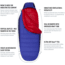 Sea to Summit Amplitude AmIII 5F Sleeping Bag, Blue/Red, Regular, S1251