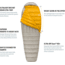Sea to Summit Spark SpIII Sleeping Bag, Regular, S2131