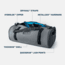 Yeti Panga 75L Waterproof Duffel