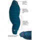 Big Agnes Sidewinder SL 20 650 Down Sleeping Bag, Legion Blue/Tapestry, Regular, BSWSL20R21