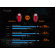 Fenix Lighting BC05R V2.0 Lithium Ion 15 Lumens Bike Lights