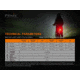 Fenix Lighting BC05R V2.0 Lithium Ion 15 Lumens Bike Lights
