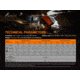 Fenix Lighting HP30R V2.0 Lithium Ion 3000 Lumens XHP50 LED, XP-G3 S4 LED Headlamp, Black, HP30V2BK