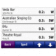 Garmin On the Road Maps GPS MapSource MetroGuide Australia 010-10402-00