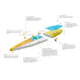 Glide Quest Inflatable Paddle Board, Blue/Orange/Yellow, 12ft 6inX 30in X 6in, o2-QEST