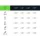 Googan Squad Green Series 7ft Go-To Casting Rod