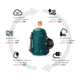 Gregory Targhee 24L Backpacks - Womens, Jade Green, One Size, 147910-1457