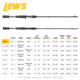 Team Lew’s Elite Series Casting Rod, 6ft 8in, 1-PC, Medium, Fast, TLE68M