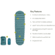 NEMO Equipment Flyer Cloud Mummy Sleeping Pad