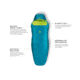 NEMO Equipment Tempo 20 Sleeping Bag - Mens, Spring Bud/Mayan Blue, Regular, Left Zip, 811666030719
