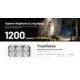 Nitecore HA29 UHE MCT 1200 Lumen All Weather Outdoor Headlamp