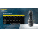 Nitecore TM9K LTP 9800 Lumen Low Temperature Rechargeable Flashlight, Black, 6952506407118