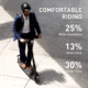 NIU KQi3 Max Electric Scooter, Space Grey, Medium, K3T331B3A11