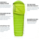 Sea to Summit Ascent AcII Sleeping Bag, Regular, S1121